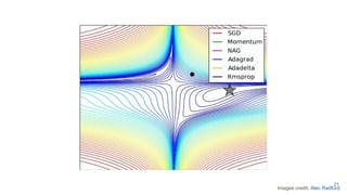 Images credit: Alec Radford.
21
 