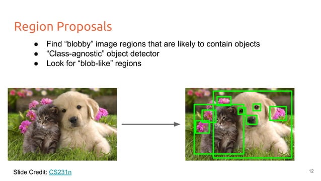 Deep Learning for Computer Vision: Object Detection (UPC 2016) | PDF