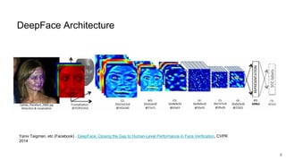 Deep Learning for Computer Vision: Face Recognition (UPC 2016) | PDF