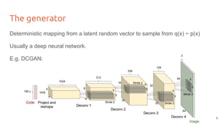 The generator
Deterministic mapping from a latent random vector to sample from q(x) ~ p(x)
Usually a deep neural network.
E.g. DCGAN:
6
 