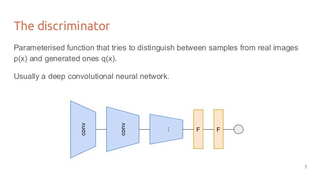 deep generative convolutional neural networks