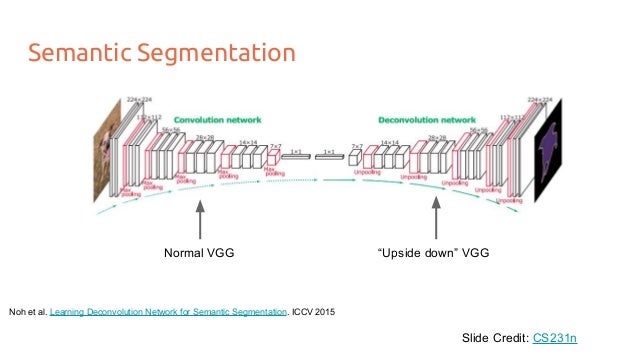 segmentation network deep learning