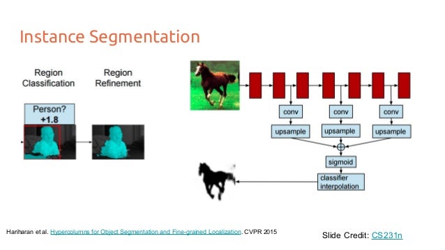 Deep Learning for Computer Vision: Segmentation (UPC 2016)