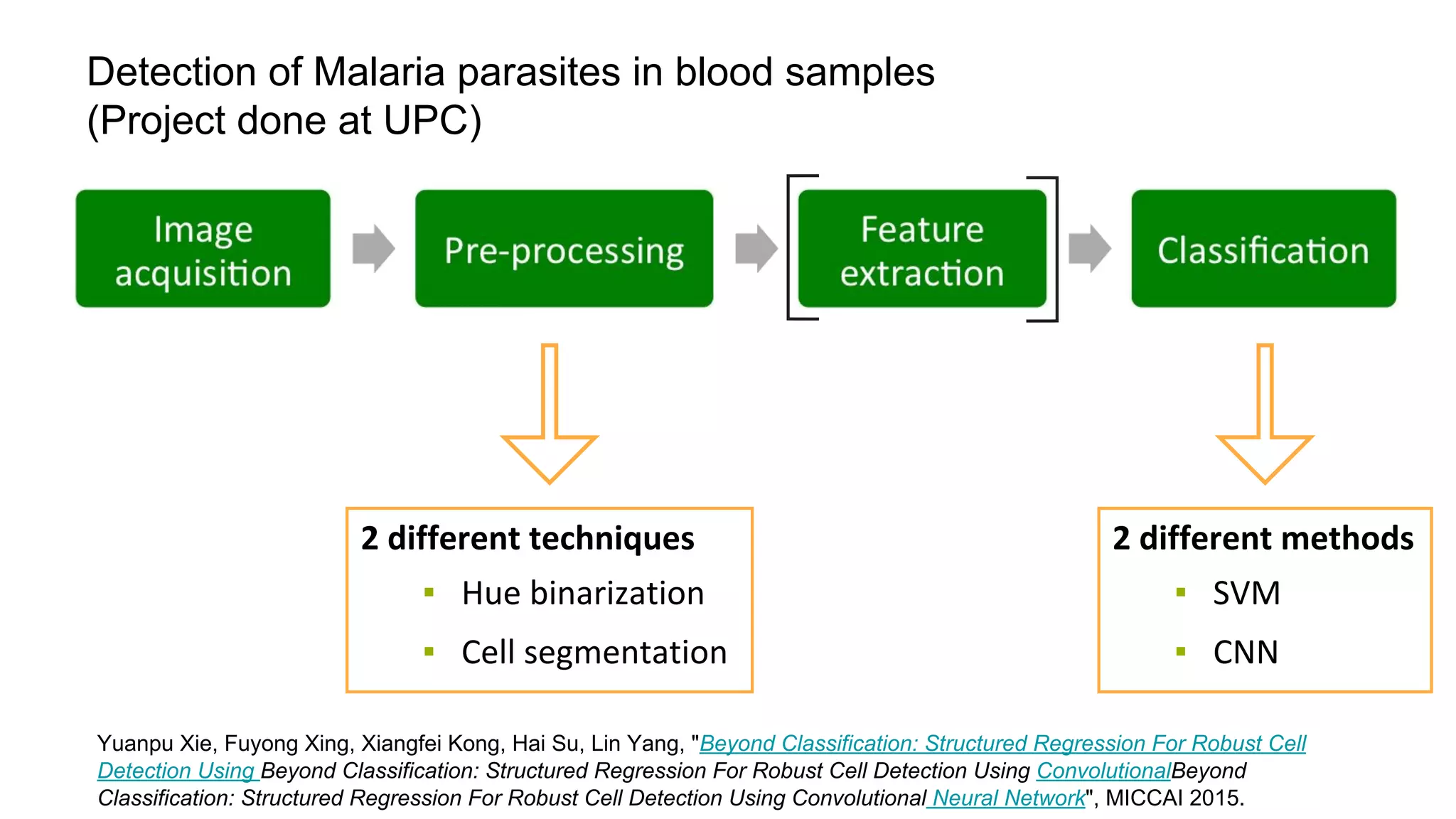 Detection of Malaria parasites in blood samples
(Project done at UPC)
▪
▪
▪
▪
Yuanpu Xie, Fuyong Xing, Xiangfei Kong, Hai Su, Lin Yang, "Beyond Classification: Structured Regression For Robust Cell
Detection Using Beyond Classification: Structured Regression For Robust Cell Detection Using ConvolutionalBeyond
Classification: Structured Regression For Robust Cell Detection Using Convolutional Neural Network", MICCAI 2015.
 