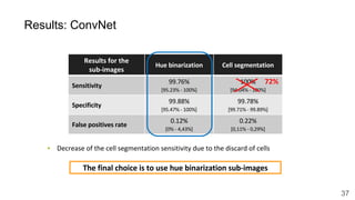 ▪
37
Results: ConvNet
 