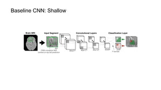 Baseline CNN: Shallow
 