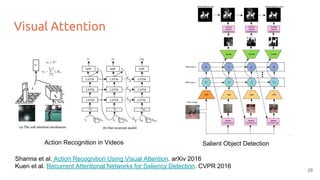 Deep Learning for Computer Vision: Attention Models (UPC 2016) | PDF
