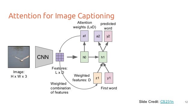 Deep Learning For Computer Vision Attention Models Upc 2016 Deep Learning For Computer Vision Attention Models Upc 2016