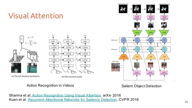 Deep Learning For Computer Vision Attention Models Upc 2016 Deep Learning For Computer Vision Attention Models Upc 2016