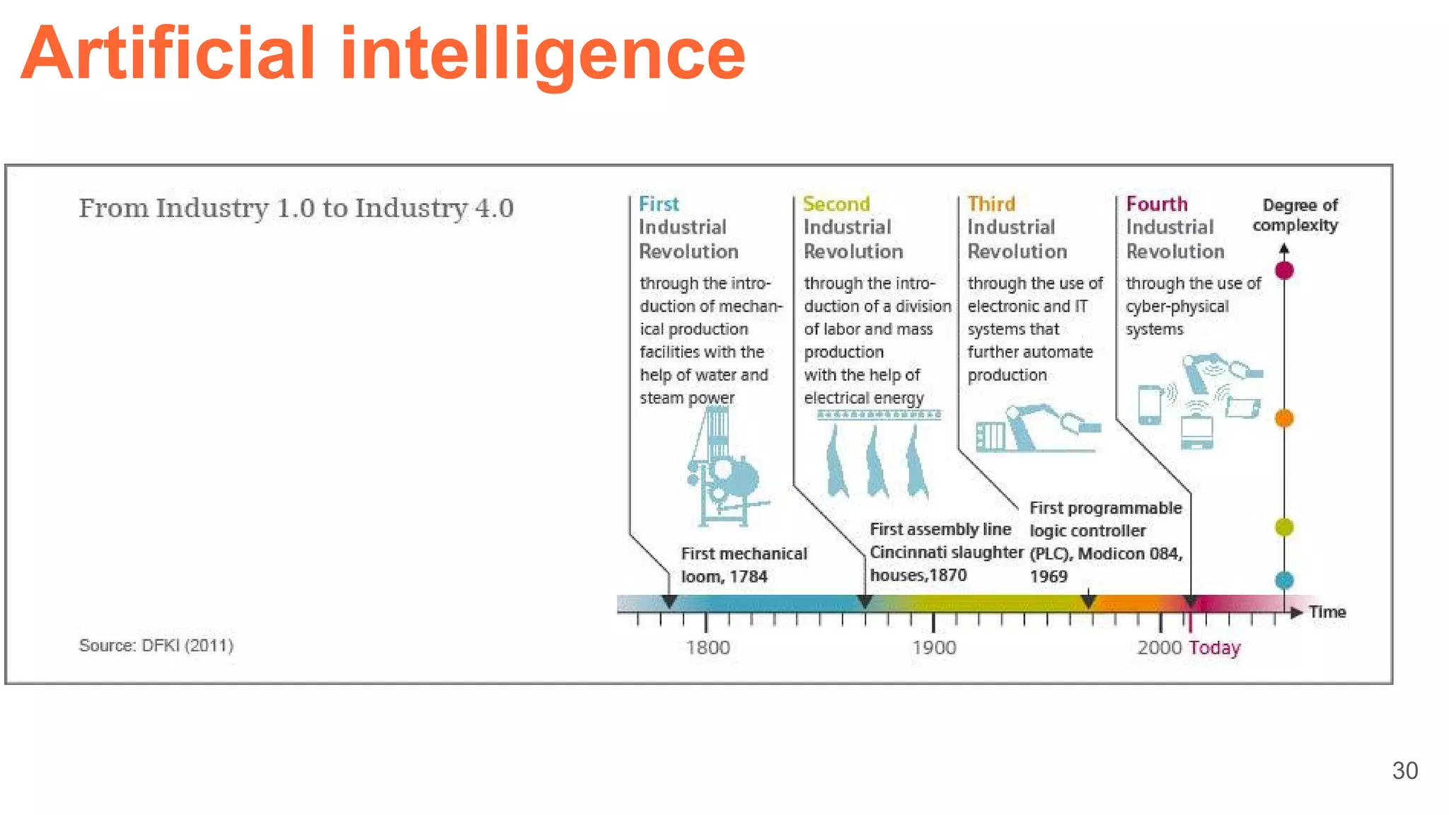 30
Artificial intelligence
 