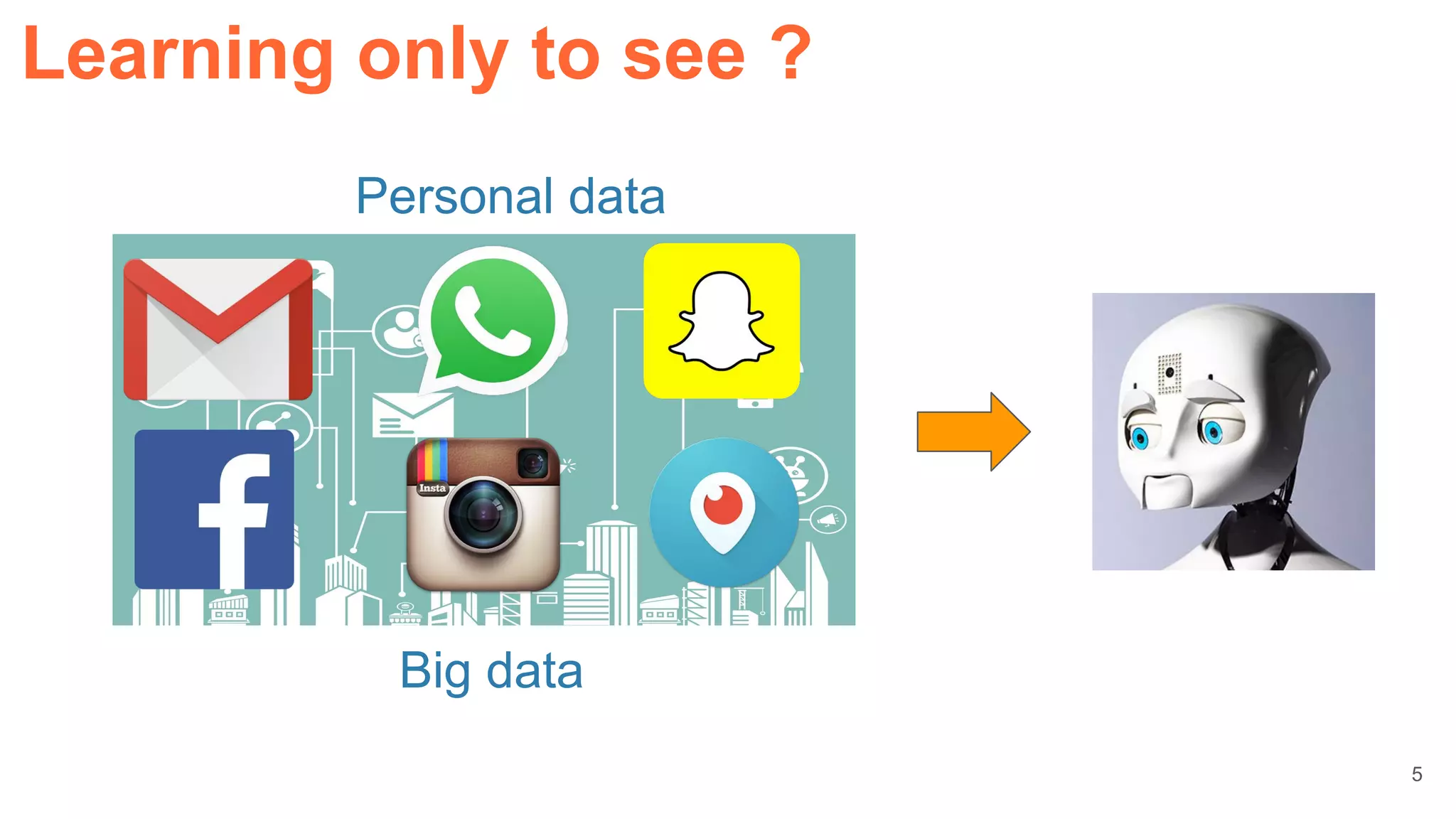 Personal data
Big data
Learning only to see ?
5
 
