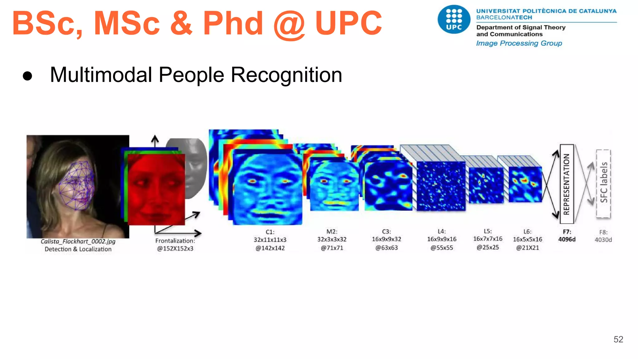 BSc, MSc & Phd @ UPC
52
● Multimodal People Recognition
 