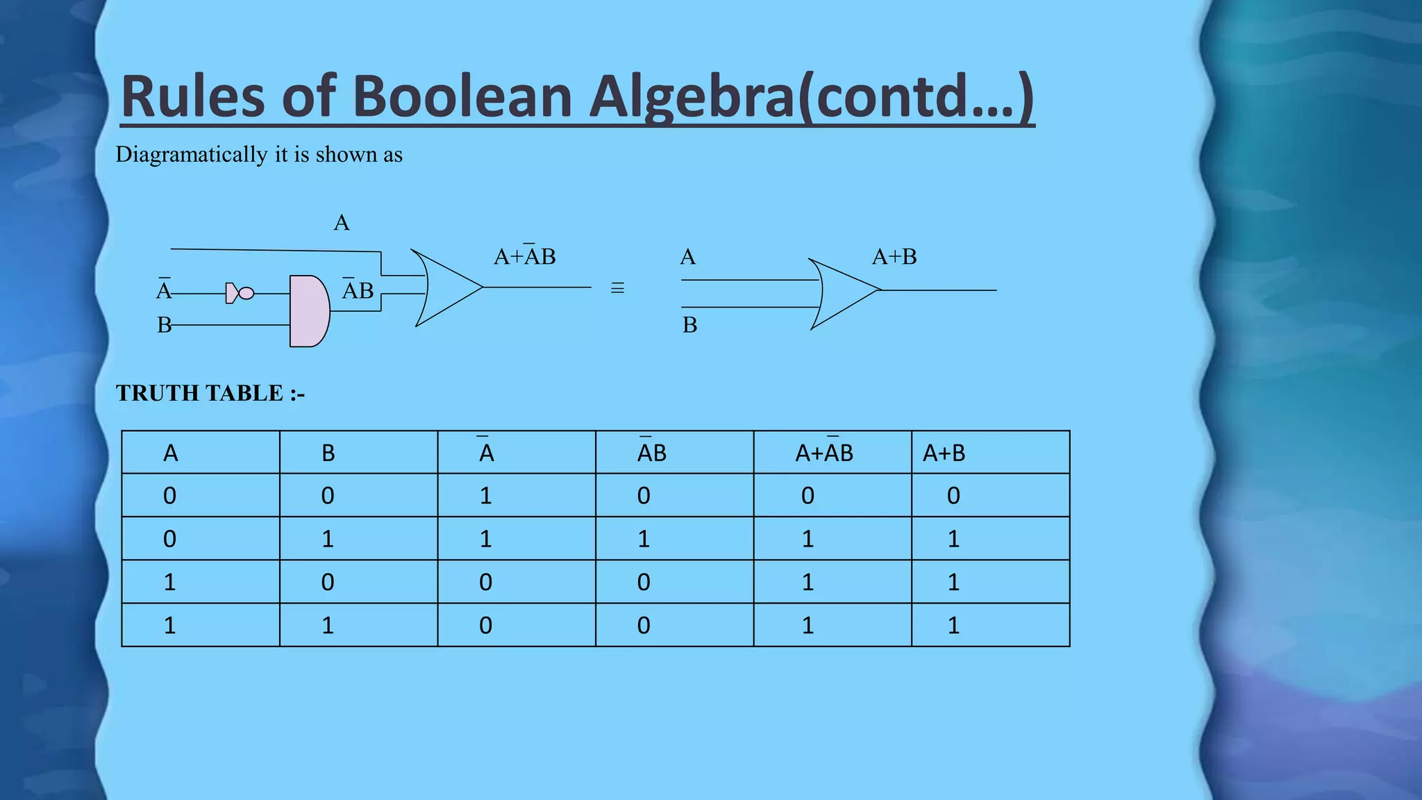 presentation on (Boolean rules & laws) | PPTX | Physics | Science