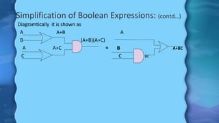 presentation on (Boolean rules & laws) | PPTX