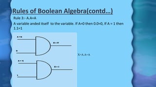 presentation on (Boolean rules & laws) | PPTX | Physics | Science