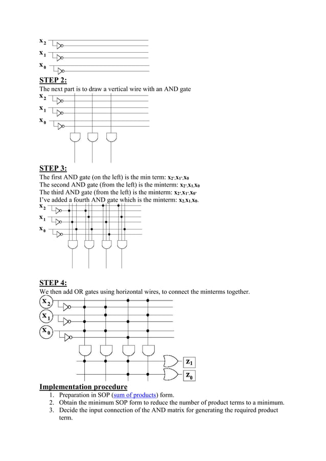 Programmable Logic Array(PLA), digital circuits
