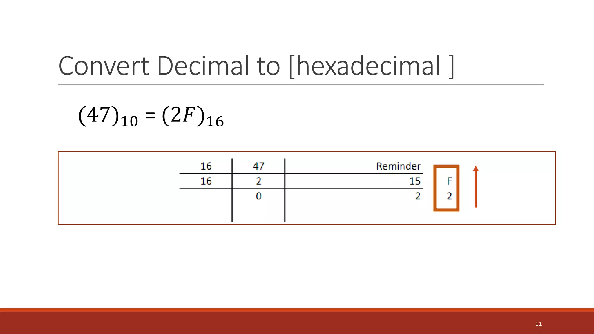 Convert Decimal to [hexadecimal ]
11
(47)10 = (2𝐹)16
 