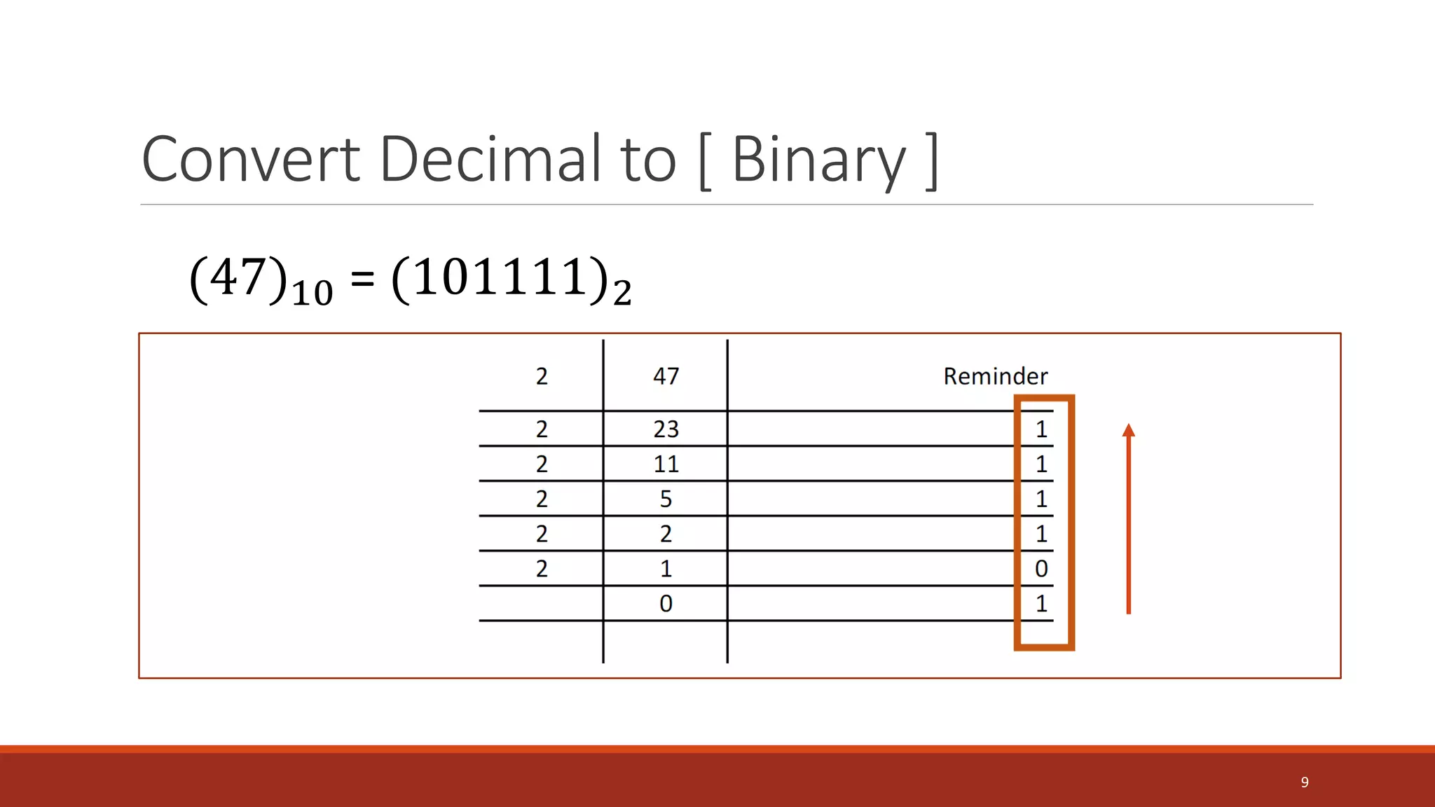 Convert Decimal to [ Binary ]
9
(47)10 = (101111)2
 
