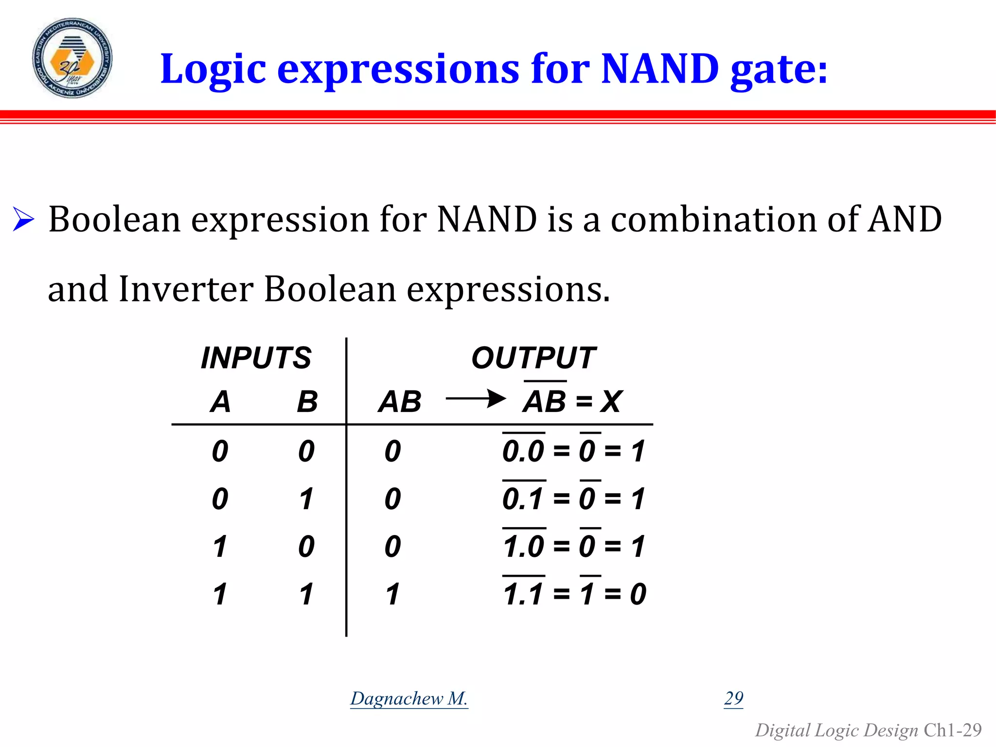 Digital Logic Design Ch1-29
Logic expressions for NAND gate:
 Boolean expression for NAND is a combination of AND
and Inverter Boolean expressions.
A B AB
INPUTS OUTPUT
0 0 0
0 1 0
1 0 0
1 1 1
AB = X
0.0 = 0 = 1
0.1 = 0 = 1
1.0 = 0 = 1
1.1 = 1 = 0
29
Dagnachew M.
 