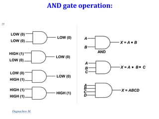 AND gate operation:
LOW (0)
LOW (0)
LOW (0)
LOW (0)
HIGH (1)
LOW (0)
LOW (0)
LOW (0)
HIGH (1)
HIGH (1)
HIGH (1)
HIGH (1)
A
B
X = ABCD
C
D
A
C
B X = A B C
A
B
AND
X = A B
19
Dagnachew M.
 