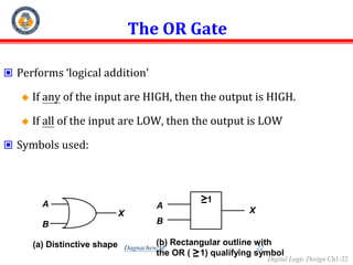 Digital Logic Design Ch1-22
The OR Gate
 Performs ‘logical addition’
 If any of the input are HIGH, then the output is HIGH.
 If all of the input are LOW, then the output is LOW
 Symbols used:
1
A
B
A
B
X
(a) Distinctive shape (b) Rectangular outline with
the OR ( 1) qualifying symbol
X
22
Dagnachew M.
 