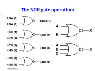 The NOR gate operation:
HIGH (1)
LOW (0)
LOW (0)
LOW (0)
HIGH (1)
LOW (0)
LOW (0)
LOW (0)
HIGH (1)
LOW (0)
HIGH (1)
HIGH (1)
A
B
X
A
C
X
B
31
Dagnachew M.
 
