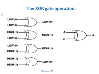 The XOR gate operation:
LOW (0)
LOW (0)
LOW (0)
HIGH (1)
HIGH (1)
LOW (0)
HIGH (1)
LOW (0)
HIGH (1)
LOW (0)
HIGH (1)
HIGH (1)
A
B
X
35
Dagnachew M.
 