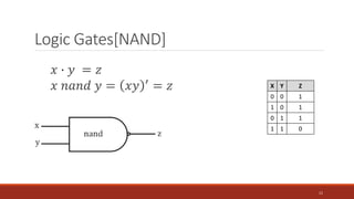 Logic Gates[NAND]
11
𝑥 ∙ 𝑦 = 𝑧
𝑥 𝑛𝑎𝑛𝑑 𝑦 = 𝑥𝑦 ′
= 𝑧 X Y Z
0 0 1
1 0 1
0 1 1
1 1 0
 