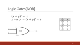 Logic Gates[NOR]
12
𝑥 + 𝑦 ′
= 𝑧
𝑥 𝑛𝑜𝑟 𝑦 = (𝑥 + 𝑦)′ = 𝑧 X Y Z
0 0 1
1 0 0
0 1 0
1 1 0
 