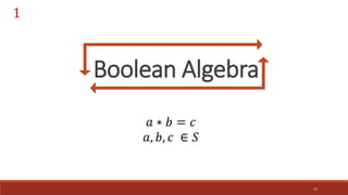 15
Boolean Algebra
𝑎 ∗ 𝑏 = 𝑐
𝑎, 𝑏, 𝑐 ∈ 𝑆
1
 