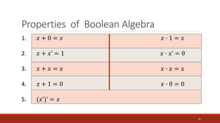 Properties of Boolean Algebra
22
1. 𝑥 + 0 = 𝑥
2. 𝑥 + 𝑥’ = 1
3. 𝑥 + 𝑥 = 𝑥
4. 𝑥 + 1 = 0
5. (𝑥’)’ = 𝑥
𝑥 ∙ 1 = 𝑥
𝑥 ∙ 𝑥’ = 0
𝑥 ∙ 𝑥 = 𝑥
𝑥 ∙ 0 = 0
 