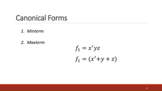 Canonical Forms
32
1. Minterm
2. Maxterm
𝑓1 = 𝑥′
𝑦𝑧
𝑓1 = (𝑥′
+𝑦 + 𝑧)
 
