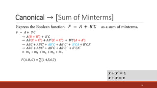 Canonical → [Sum of Minterms]
38
Express the Boolean function 𝐹 = 𝐴 + 𝐵’𝐶 as a sum of minterms.
𝐹 = 𝐴 + 𝐵’𝐶
→ 𝐴 𝐵 + 𝐵′
+ 𝐵’𝐶
→ 𝐴𝐵(𝐶 + 𝐶′) + 𝐴𝐵′(𝐶 + 𝐶′) + 𝐵’𝐶(𝐴 + 𝐴′)
→ 𝐴𝐵𝐶 + 𝐴𝐵𝐶′ + 𝐴𝐵′𝐶 + 𝐴𝐵′𝐶′ + 𝐵’𝐶𝐴 + 𝐵′𝐶𝐴′
→ 𝐴𝐵𝐶 + 𝐴𝐵𝐶′
+ 𝐴𝐵′
𝐶 + 𝐴𝐵′
𝐶′
+ 𝐵′
𝐶𝐴′
= 𝑚1 + 𝑚4 + 𝑚5 + 𝑚6 + 𝑚7
𝐹 𝐴, 𝐵, 𝐶 = σ(1,4,5,6,7)
𝒙 + 𝒙′ = 𝟏
𝒙 + 𝒙 = 𝒙
 