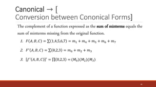 Canonical → [
Conversion between Cononical Forms]
40
The complement of a function expressed as the sum of minterms equals the
sum of minterms missing from the original function.
1. 𝐹 𝐴, 𝐵, 𝐶 = σ 1,4,5,6,7 = 𝑚1 + 𝑚4 + 𝑚5 + 𝑚6 + 𝑚7
2. 𝐹′ 𝐴, 𝐵, 𝐶 = σ 0,2,3 = 𝑚0 + 𝑚2 + 𝑚3
3. 𝑓′ 𝐴, 𝐵, 𝐶 ′ = ς 0,2,3 = (𝑀0)(𝑀2)(𝑀3)
 
