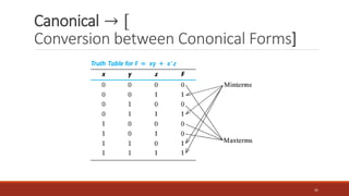 Canonical → [
Conversion between Cononical Forms]
41
 