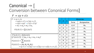 Canonical → [
Conversion between Cononical Forms]
42
𝐹 = 𝑥𝑦 + 𝑥’𝑧
→ 𝑥𝑦 𝑧 + 𝑧′
+ 𝑥′
𝑧 𝑦 + 𝑦′
→ 𝑥𝑦𝑧 + 𝑥𝑦𝑧′ + 𝑥′𝑧𝑦 + 𝑥′𝑧𝑦′
= 𝑚7 + 𝑚6 + 𝑚3 + 𝑚1
𝐹 𝐴, 𝐵, 𝐶 = σ(1,3,6,7)
𝐹 = 𝑥𝑦 + 𝑥’𝑧
𝐹′ 𝐴, 𝐵, 𝐶 = σ(0,2,4,5)
𝑓′
𝐴, 𝐵, 𝐶 ′
= 𝑚0 + 𝑚2 + 𝑚4 + 𝑚5
′
𝐹 𝐴, 𝐵, 𝐶 = ෍(0,2,4,5)
𝐹 𝐴, 𝐵, 𝐶 = 𝑀0 𝑀2 𝑀4 𝑀5
→ 𝑦 + 𝑥′
+ 𝑧′ 𝑦 + 𝑧 + 𝑥′ 𝑦 + 𝑧 + 𝑥 𝑥 + 𝑧 + 𝑦′
𝒙 𝒚 𝒛
𝑴𝒊𝒏𝒕𝒆𝒓𝒎𝒔
𝑻𝒆𝒓𝒎 𝑫𝒆𝒔𝒊𝒈𝒏𝒂𝒕𝒊𝒐𝒏
𝟎 𝟎 𝟎 𝒙′
𝒚′
𝒛′ 𝒎𝟎
𝟎 𝟎 𝟏 𝒙′
𝒚′
𝒛 𝒎𝟏
𝟎 𝟏 𝟎 𝒙′
𝒚𝒛′ 𝒎𝟐
𝟎 𝟏 𝟏 𝒙′
𝒚𝒛 𝒎𝟑
𝟏 𝟎 𝟎 x𝒚′
𝒛′ 𝒎𝟒
𝟏 𝟎 𝟏 𝒙𝒚′
𝒛 𝒎𝟓
𝟏 𝟏 𝟎 𝒙𝒚𝒛′ 𝒎𝟔
𝟏 𝟏 𝟏 𝒙𝒚𝒛 𝒎𝟕
 