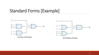 Standard Forms [Example]
45
 