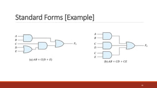 Standard Forms [Example]
46
 