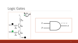 Logic Gates
6
𝑥
𝑦
𝑧
𝑧 = 𝑥 ∙ 𝑦
 