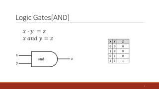 Logic Gates[AND]
7
𝑥 ∙ 𝑦 = 𝑧
𝑥 𝑎𝑛𝑑 𝑦 = 𝑧 X Y Z
0 0 0
1 0 0
0 1 0
1 1 1
 