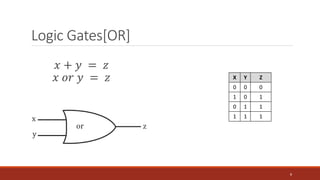 Logic Gates[OR]
8
𝑥 + 𝑦 = 𝑧
𝑥 𝑜𝑟 𝑦 = 𝑧 X Y Z
0 0 0
1 0 1
0 1 1
1 1 1
 