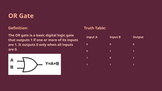 DLD_-ASoat(41230301768)basic logic [1].pptx