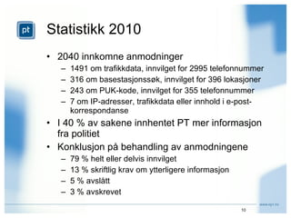 Statistikk 2010 2040 innkomne anmodninger 1491 om trafikkdata, innvilget for 2995 telefonnummer 316 om basestasjonssøk, innvilget for 396 lokasjoner 243 om PUK-kode, innvilget for 355 telefonnummer 7 om IP-adresser, trafikkdata eller innhold i e-post-korrespondanse I 40 % av sakene innhentet PT mer informasjon fra politiet Konklusjon på behandling av anmodningene 79 % helt eller delvis innvilget 13 % skriftlig krav om ytterligere informasjon 5 % avslått 3 % avskrevet 