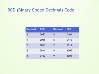 Digital Logic & Design | PPT