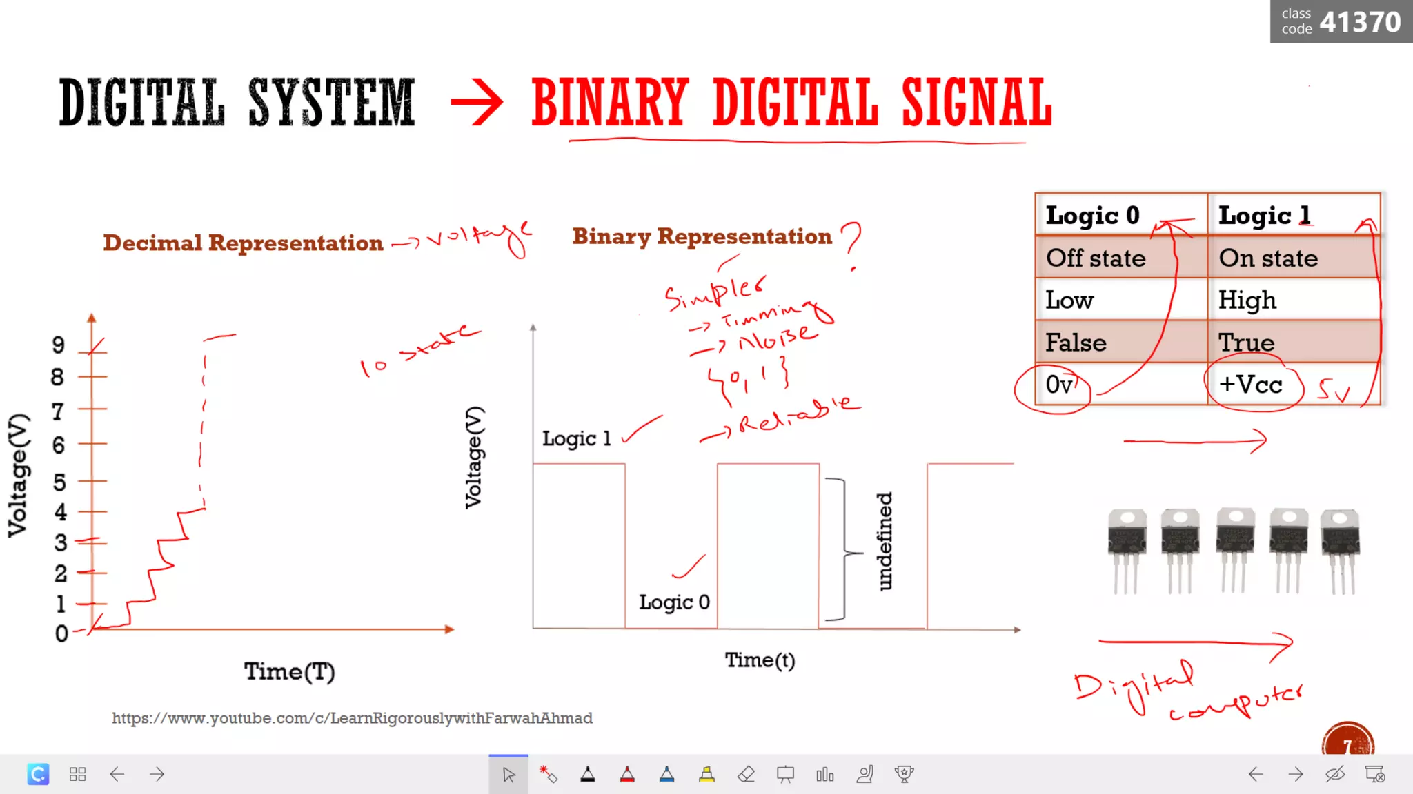 Dld lecture 1- digital systems | PDF | Technology & Computing