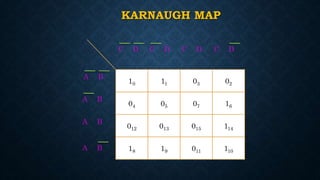 karnaugh map | PPTX