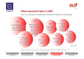 DLD trends 2007