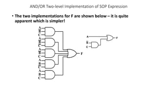 AND/OR Two-level Implementation of SOP Expression
• The two implementations for F are shown below – it is quite
apparent which is simpler!
F
A
B
C
A
B
C
A
B
C
A
B
C
A
B
C
F
B
C
A
 