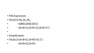 • POS Expression
• F(A,B,C)=M0.M2.M3
• =(000).(010).(011)
• =(A+B+C).(A+B’+C).(A+B’+C’)
•
• Simplification
• F(A,B,C)=(A+B+C).(A+B’)+(C.C’)
• =(A+B+C).(A+B’)
 