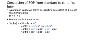 Conversion of SOP from standard to canonical
form
• Expand non-canonical terms by inserting equivalent of 1 in each
missing variable x:
(x + x’) = 1
• Remove duplicate minterms
• f1(a,b,c) = a’b’c + bc’ + ac’
= a’b’c + (a+a’)bc’ + a(b+b’)c’
= a’b’c + abc’ + a’bc’ + abc’ + ab’c’
= a’b’c + abc’ + a’bc’ + ab’c’
 